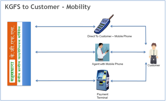 KGFS Customer mobility